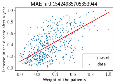 ../../_images/2020-04-21-active-learning-with-bayesian-linear-regression_103_0.png