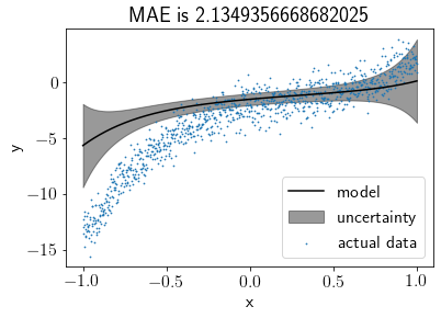 ../../_images/2020-04-21-active-learning-with-bayesian-linear-regression_14_0.png