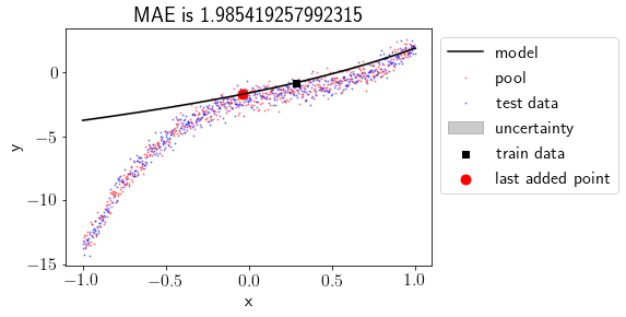 ../../_images/2020-04-21-active-learning-with-bayesian-linear-regression_43_0.png
