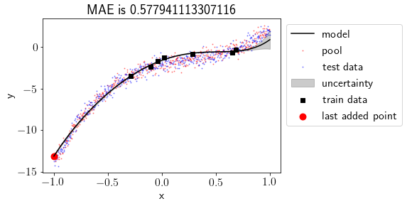 ../../_images/2020-04-21-active-learning-with-bayesian-linear-regression_72_0.png