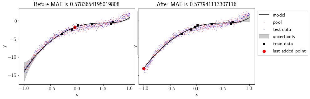 ../../_images/2020-04-21-active-learning-with-bayesian-linear-regression_74_0.png