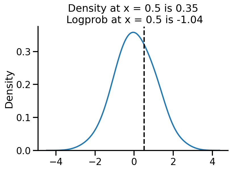 ../../_images/2022-02-09-pytorch-learn-normal_10_0.png