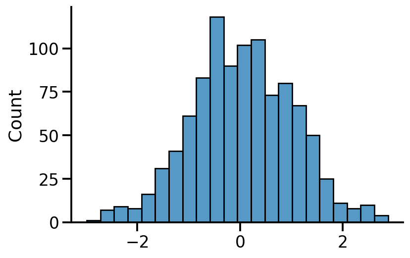 ../../_images/2022-02-09-pytorch-learn-normal_7_0.png