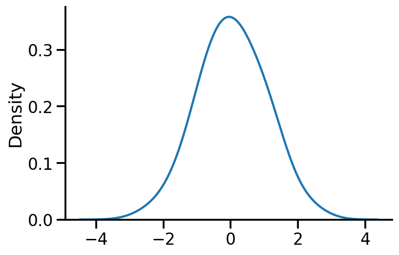 ../../_images/2022-02-09-pytorch-learn-normal_8_0.png