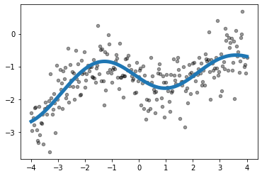 ../../_images/simulate-learn-params_8_1.png